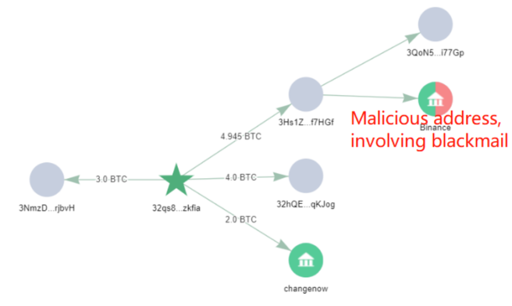 How to protect your money in Bitcoin and Ethereum cryptocurrencies in the face of the rapid growth of fake crypto wallets